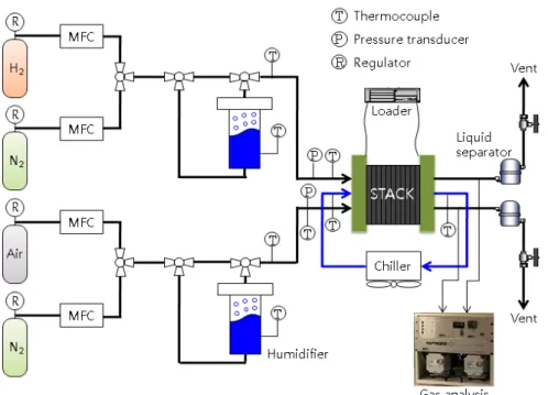 Fig. 1  Schematic diagram of experimental setup 구에서 나오는 수소에는 수소뿐만이 아니라 질소  및  수분이  다량  포함되어  있다