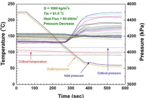 Fig. 9  Temperature variation during pressure decrease 