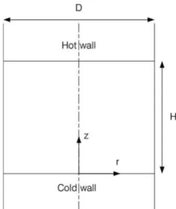 Fig.  1  Half-zone  configuration.저하에 큰 영향을 미치게 된다.  열모세관 유동의 진동과 관련하여 실험과 수치해석 방법으로 많은 연구가  이루어지고  있다(2-7)