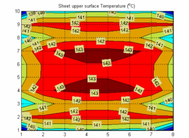 Fig. 1 Time-dependent variation of temperature at  each point 