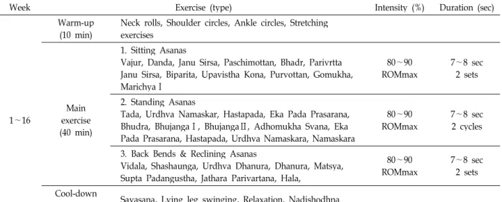 Table 2. Hatha Yoga exercise program
