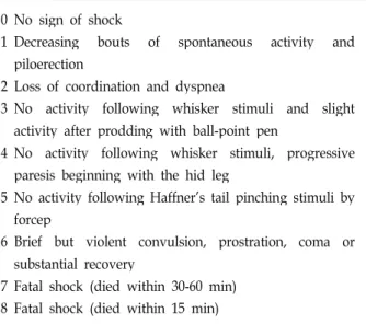 Table 1. Scoring of active systemic anaphylaxis shock score sign 0 No sign of shock