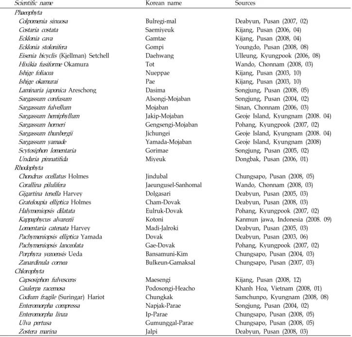 Table 1. The list of seaweeds used in this study