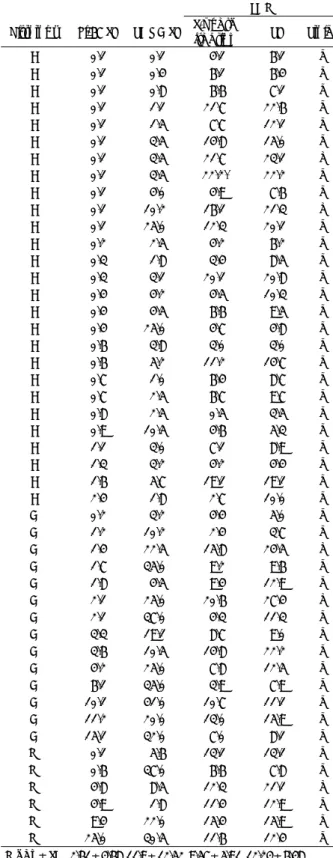 Table 1. Summary of the Ki-67 staining index, PCNA staining in- in-dex, S-phase fraction, and proliferative index in 47 meningiomas* 