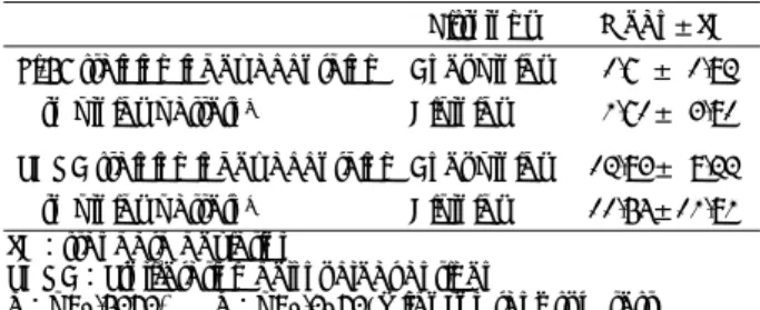 Table 4. Ki-67 staining index, Proliferating cell nuclear antigen staining index according to ploidy pattern 