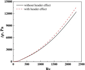 Fig. 6  Pressure drop with and without header    요구하기  때문에  이를  바로  적용하기는  매우  어렵다.  따라서  이를  극복하기  위하여  porous  모델을  사용하였다