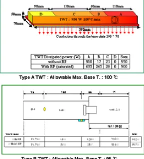 Fig. 3 Thermal Map of Heat Source : Model 2