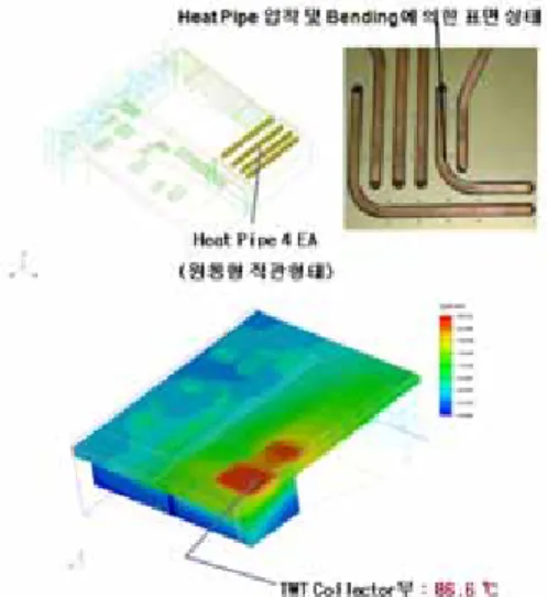 Fig. 12 Final Thermal Design Model