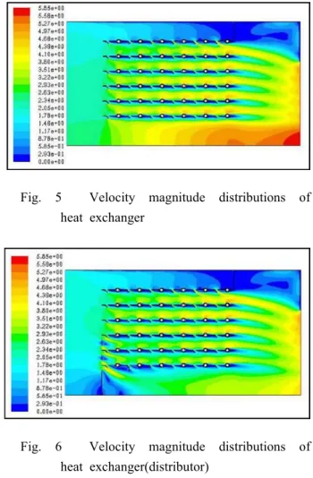 Fig. 5 Velocity magnitude distributions of