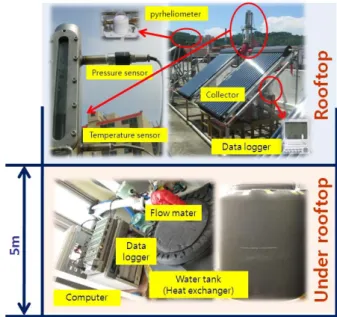 Fig. 3 bubble regime of bubble pump top nozzle