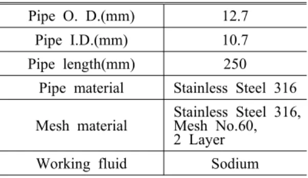 Fig.  1  Schematic  of  the  sodium  heat  pipe  in  this      study  and  the  thermocouple  locations