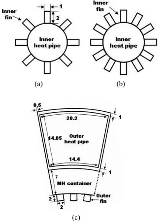 Fig.  1(a)에서 보인 바와 같이 MH  material  부분 은  유효열전도도  0.3  W/m·K을  갖는  LaNi 4.7 Al 0.3