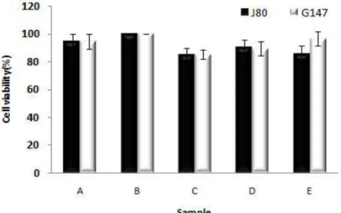 Table 1. The sequences of 16S rRNA genes of bacteria (J80, G147) isolated from fermented soybean and Jeotgal