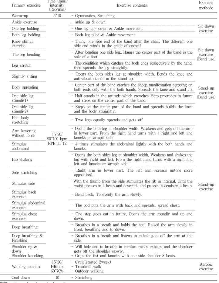 Table 2. Physical activity program