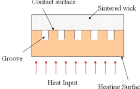 Fig.  4  Schematics  of  evaporator  for  interface                between vapor groove and wick.