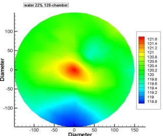 Fig. 10 surface temperature profile. 밀폐 상태에서의 실험에서는 △ T p-p 가 물 14 % 를 주입하였을 때 보다 작지만 각각의 열전대 그 래프의 유형은 비슷하게 나왔다
