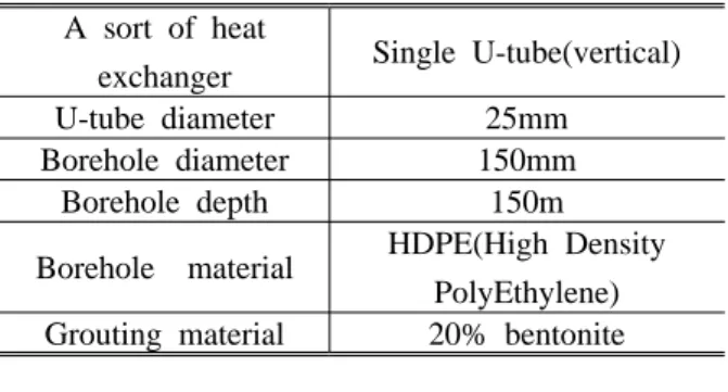 Table 1 Specifications of a wireless probe 