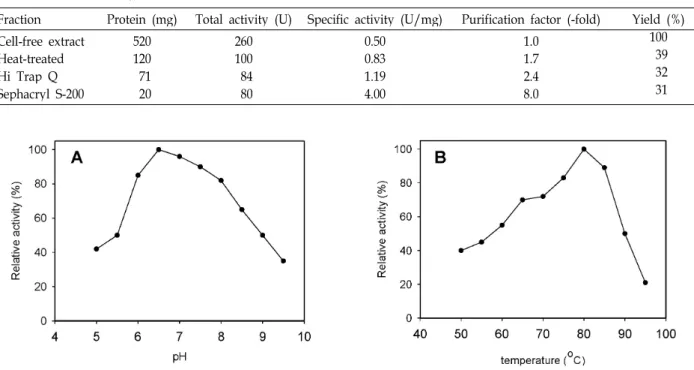 Table 1. Purification of MgtA