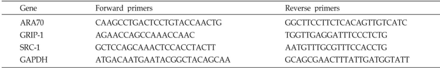 Table 1. Primer sequences for real-time PCR