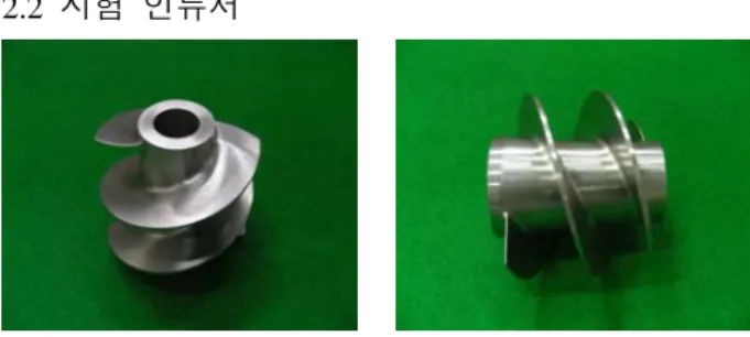 Fig. 4는 무차원 성능 곡선이다. 