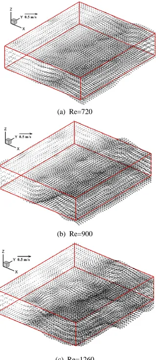 Fig. 7 Spanwise vortical structures