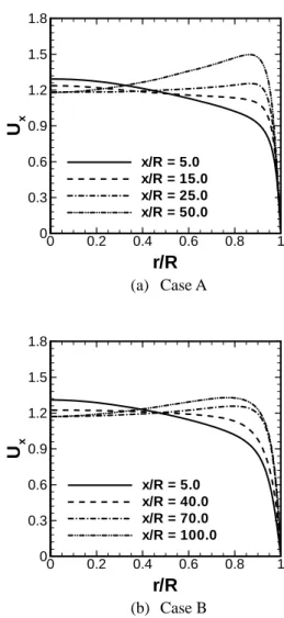 Fig. 3  Wall temperature distribution along the  streamwise direction at P 0  = 26MPa, Re 0  = 5400, 