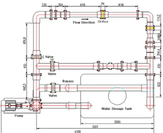 Fig. 3 Pressure Measuring Points
