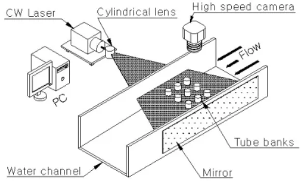 Table 1 Main specification of PIV system