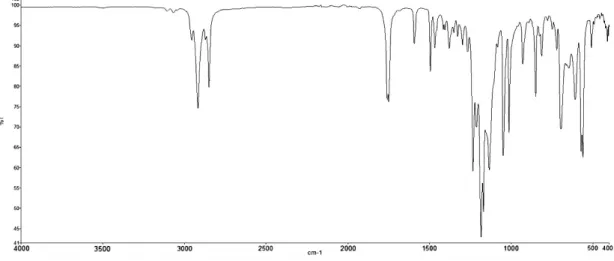 Figure  2에 의하면,  ortho-와 otho’-  위치의 proton과 metha-와 metha’-  위치의 proton의  비가 1.000 : 1.003으로  유사하고,  ortho-와  otho’-  위 치의  proton과  terminal  proton의  비가  1 : 1.531  로  나타났다