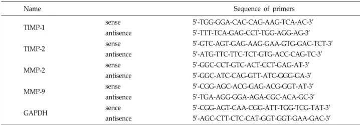 Table 1. Sequences of the primer pairs employed in the RT-PCR reactions