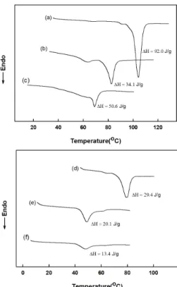 Figure  3.  Polarized  microscope  image  of  hydrated  liquid  crystalline  phase  (a)  Cera/Ethanol/DW(1.2/0.6/2.0)  (b)  Cera/HPC/Chol/Ethanol/ 