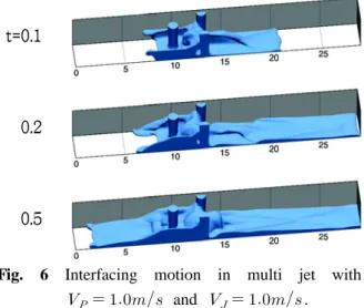 Fig. 5 Effect of plate velocity on heat flux  averaged over the heating plate.