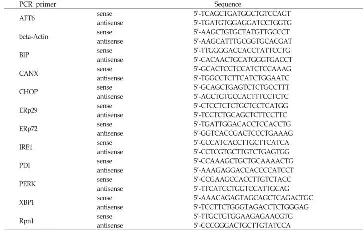 Fig. 1. Expression of HIF1 alpha by CoCl 2 . PC12 cells were in- in-cubated with 0.5× (0.05 mM) CoCl 2 , 1× (0.1 mM) CoCl 2 , 0.4 mM DFA for 12 hr and 2 μg/ml tunicamycin for 3 hr, respectively