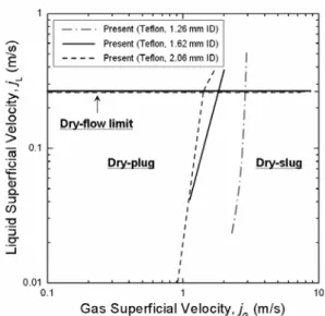 Fig. 1 Experimental setup 