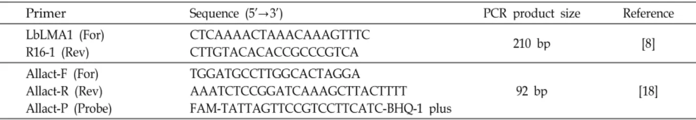 Table 1. Primer sets used in the experiment