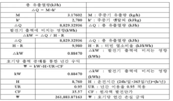 Table 4 Flow data for ultrasonic leakage equipment 