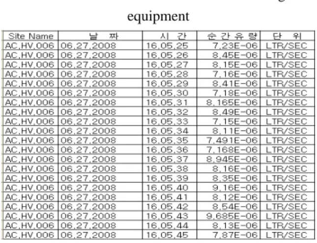 Table 9 Measuring result for the acoustic energies  per each amplification factor