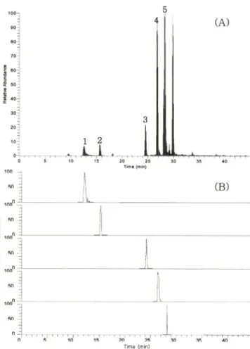 Table  IX - Content  of  five  compounds  in  samples  of  twenty-one  commercial  products  from  diverse  sources  (^ig^g)