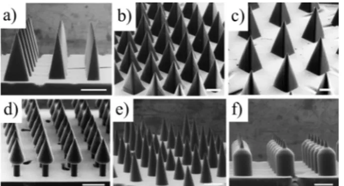 Figure  4.  Microneedles  fabricated  by  CLIP  3D  printing:  a)  corn  shaped  microneedles,  b)  dense  pyramid  shaped  microneedles,  c)  pyramid  shaped  microneedles,  d)  arrowhead  microneedles,  e)  corn  shape  microneedle  with  different  heig