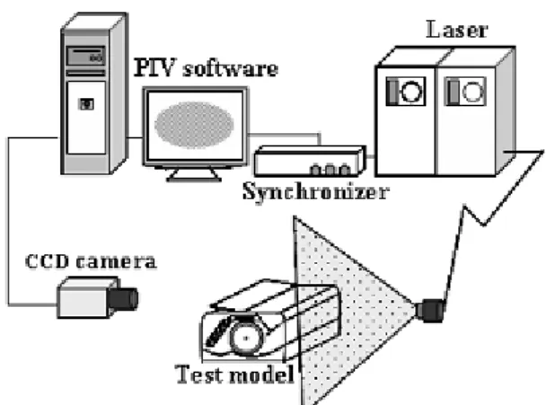 Fig. 1 Schematic of indoor unit of RAC. 