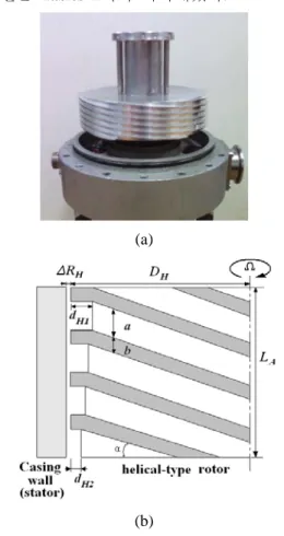 Table 1 Dimensions of HTDP rotors