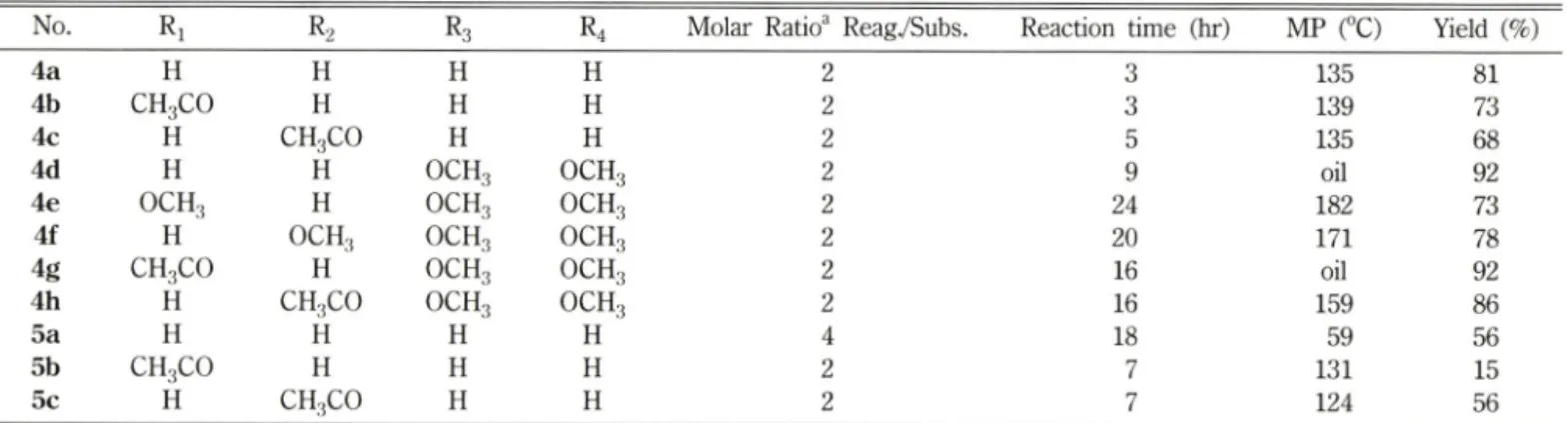 Table  I - Optimal  conditions  for  target  compounds  (4a-h  and  5a-c)