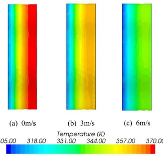 Fig.  5  Distribution  of  the  BaTiO3  depend  on  the  velocity  of  air