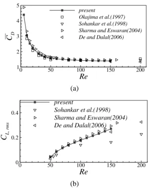 Fig. 1 Flow configuration and grid system.