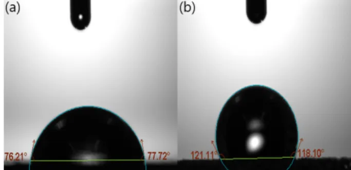 Figure  3.  Contact  angles  of  bipolar  plate  (a)  graphite,  (b)  Cu  foam.
