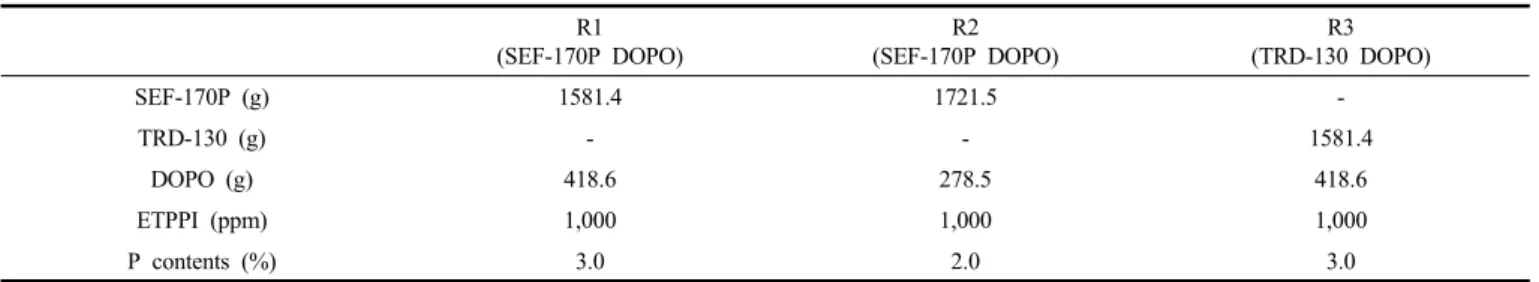 Table  1.  Model  Reaction  between  Epoxy  Resins  with  DOPO