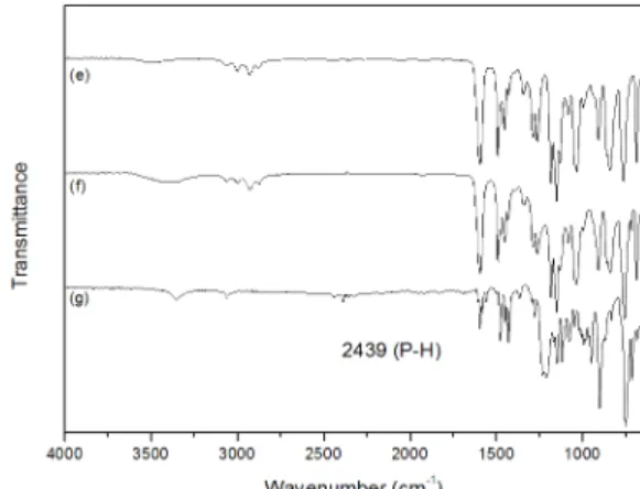 Table  4.  The  Reaction  Time  Required  for  the  Production  of  Resins