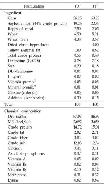 Table  1.  Formulation  and  chemical  composition  of  experiment  diet