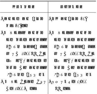 Table 1 Design criteria for piping network
