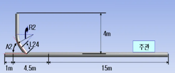 Fig. 1 Geometrical modeling for a curved pipe region